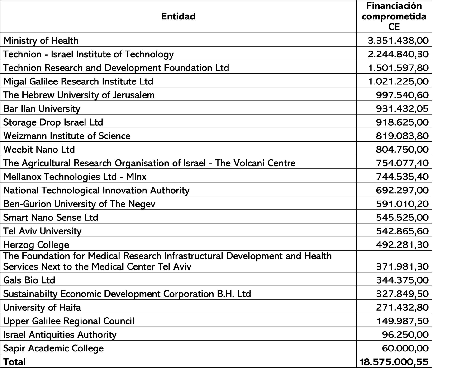 tabla3_informe2_ruxp
